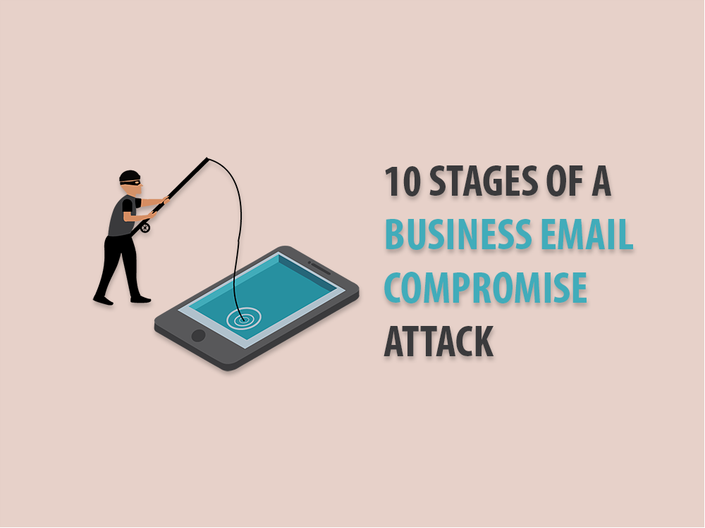 The 10 Stages of Business Email Compromise [infographic]